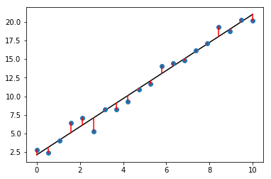 _images/linear_regression_9_0.png